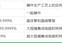 無錫特種氣體的簡單分類介紹